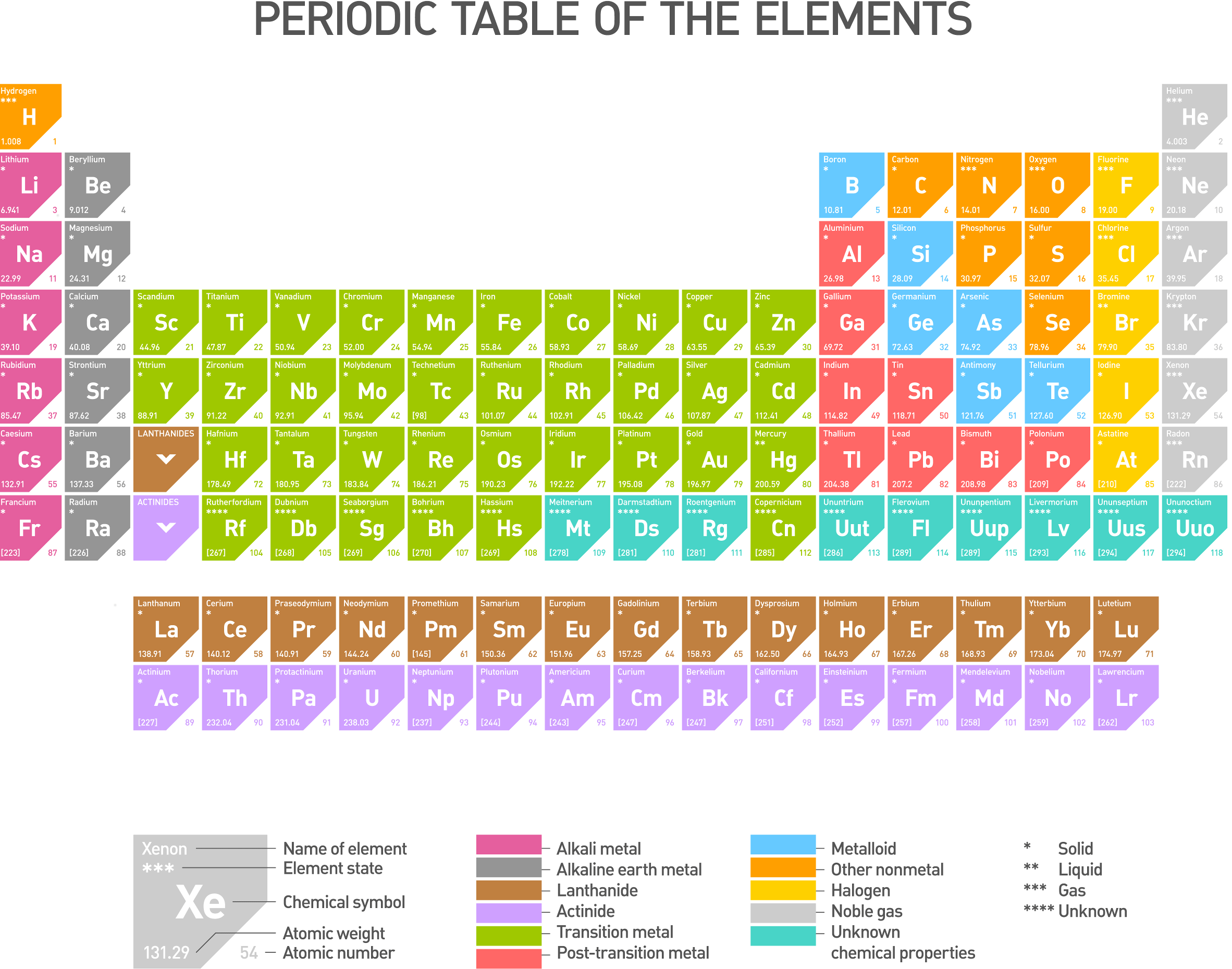 Chemical Symbols Worksheet / Toxic Science